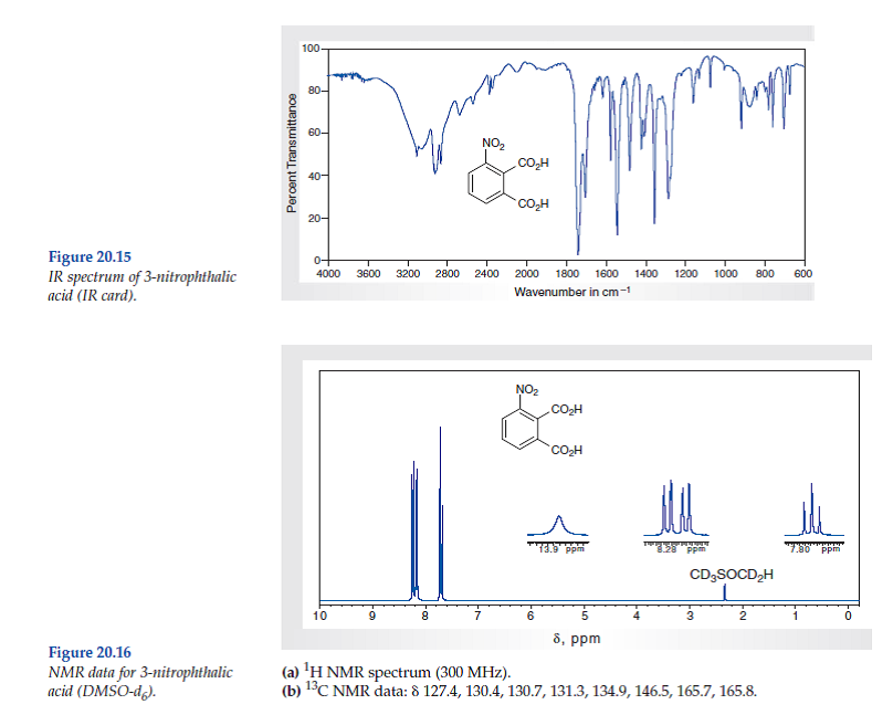 Solved Consider the spectral data for 3nitrophthalic acid (Figs