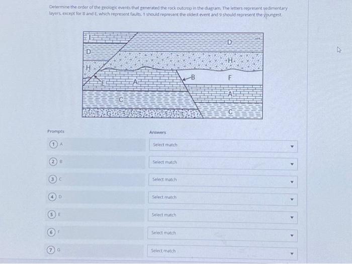 Solved The diagram below represents an outcrop of rock. | Chegg.com