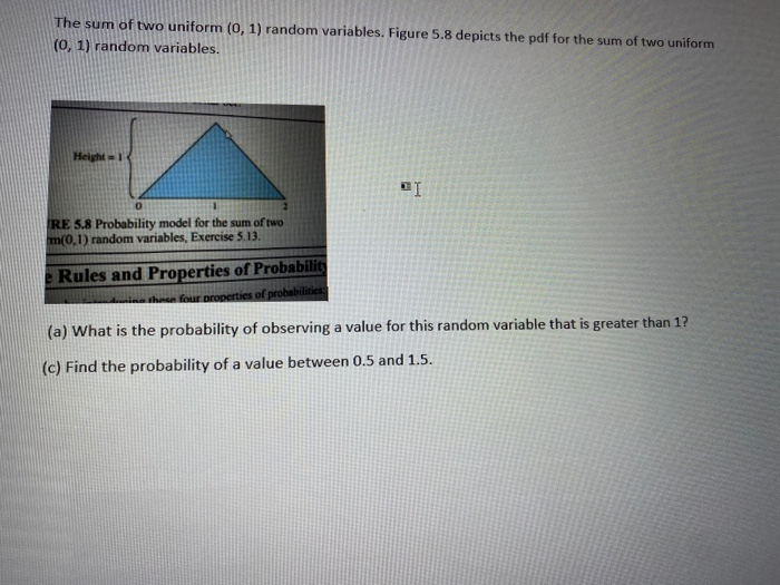Solved The sum of two uniform (0, 1) random variables. | Chegg.com
