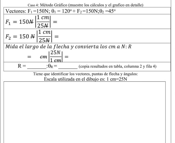 Vectores: \( F_{1}=150 \mathrm{~N} ; \theta_{1}=120^{\circ}+F_{2}=150 \mathrm{~N} ; \theta_{2}=45^{\circ} \) \[ \begin{array}