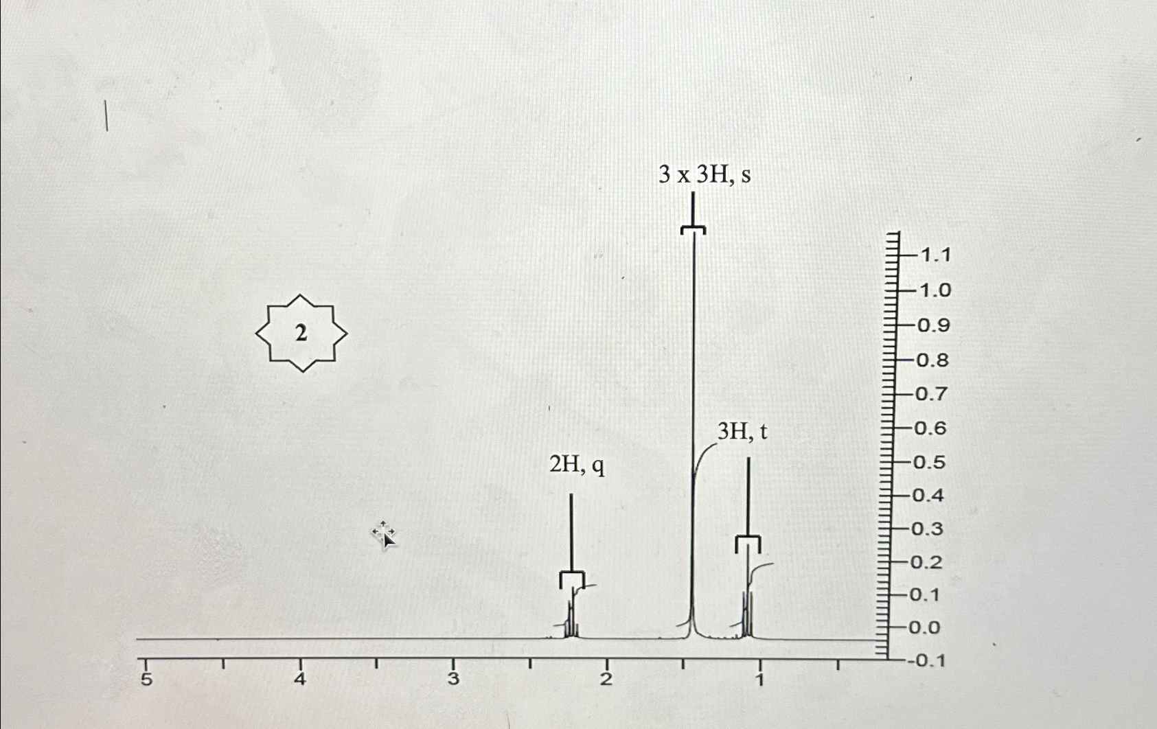 Solved Predoct the structure of the 1H NMR for compound | Chegg.com