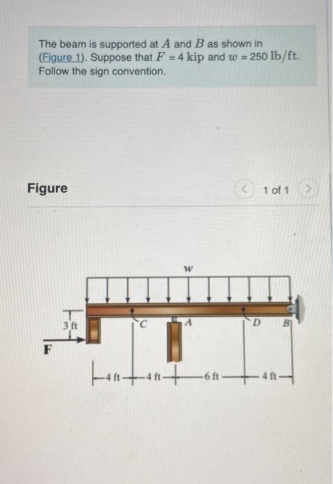 Solved The beam is supported at A and B as shown in (Figure | Chegg.com