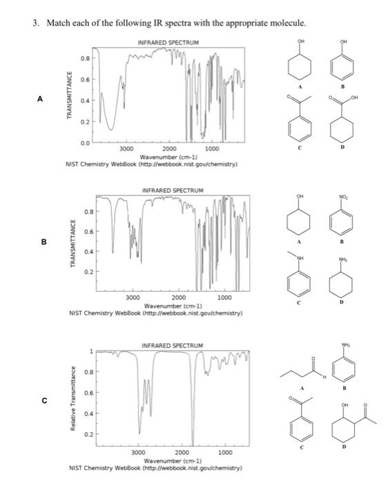 Solved 3. Match each of the following IR spectra with the | Chegg.com