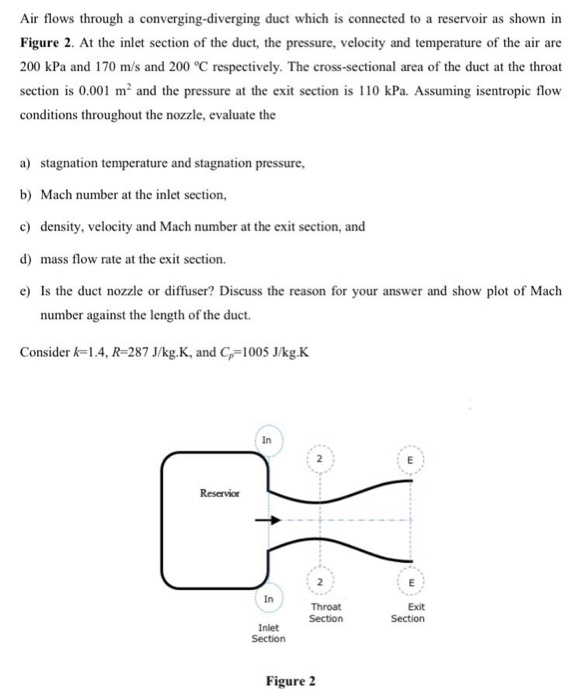 Solved (a) Consider air flow through a converging duct. The | Chegg.com