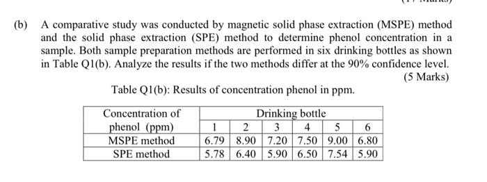 Solved (b) A Comparative Study Was Conducted By Magnetic | Chegg.com