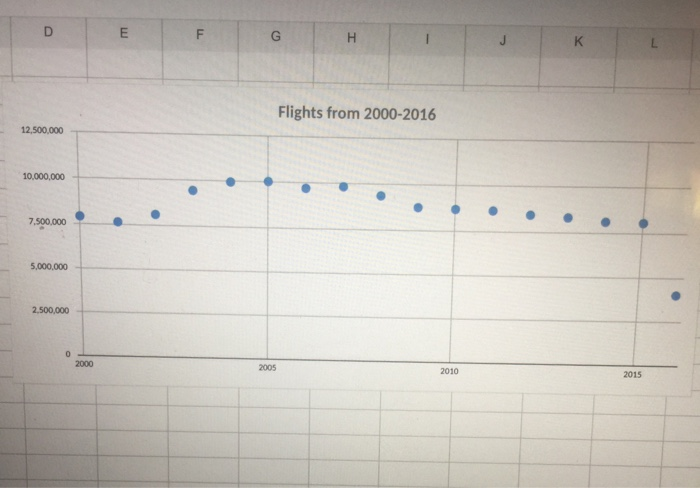 Solved Direction Form Strength Outliers Other Significant | Chegg.com