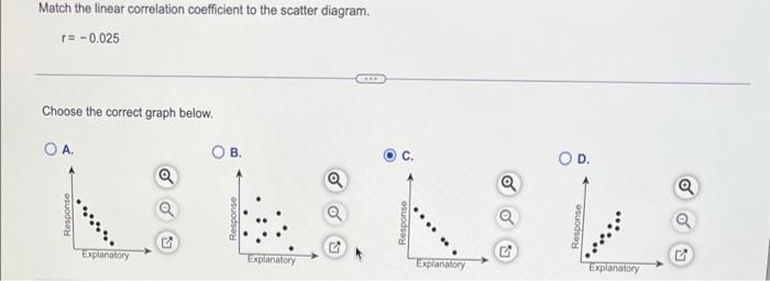 Solved Match the linear correlation coefficient to the | Chegg.com