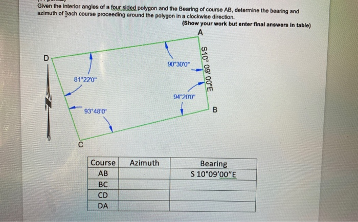 Solved Given the interior angles of a four sided polygon and | Chegg.com