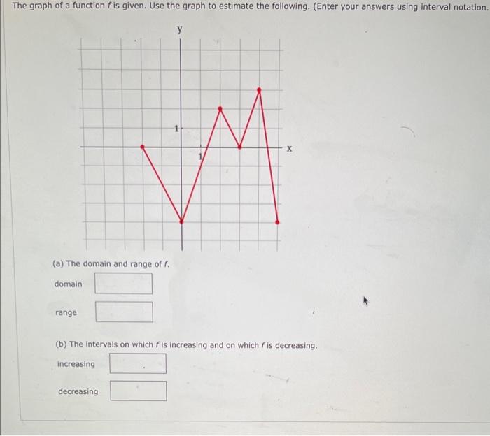 Solved The graph of a function f is given. Use the graph to | Chegg.com
