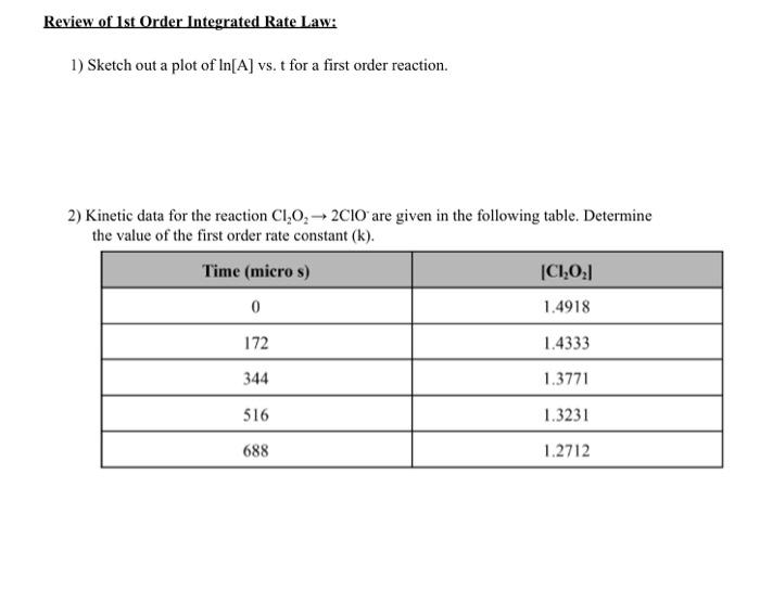 Solved Review of Ist Order Integrated Rate Law: 1) Sketch | Chegg.com