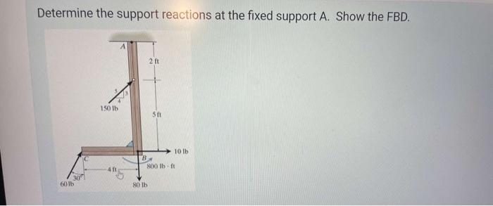 Solved Determine the support reactions at the fixed support | Chegg.com