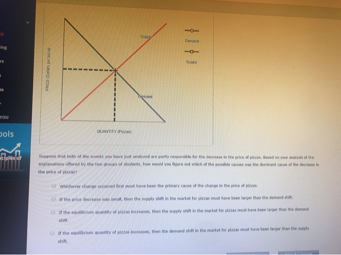 Solved 15. Another supply and demand puzzle The market price | Chegg.com