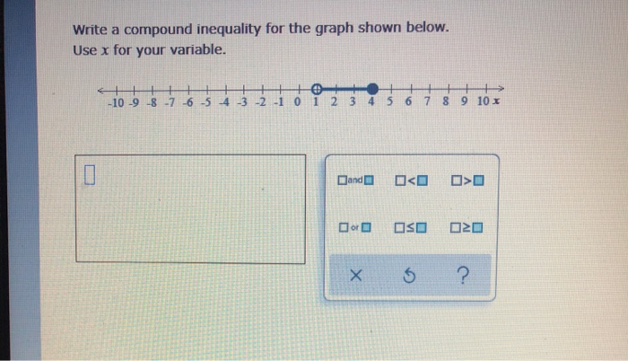 Solved Write a compound inequality for the graph shown | Chegg.com