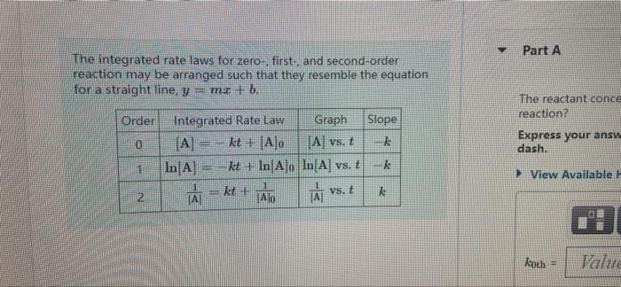 Solved Part A The integrated rate laws for zero-, first-, | Chegg.com