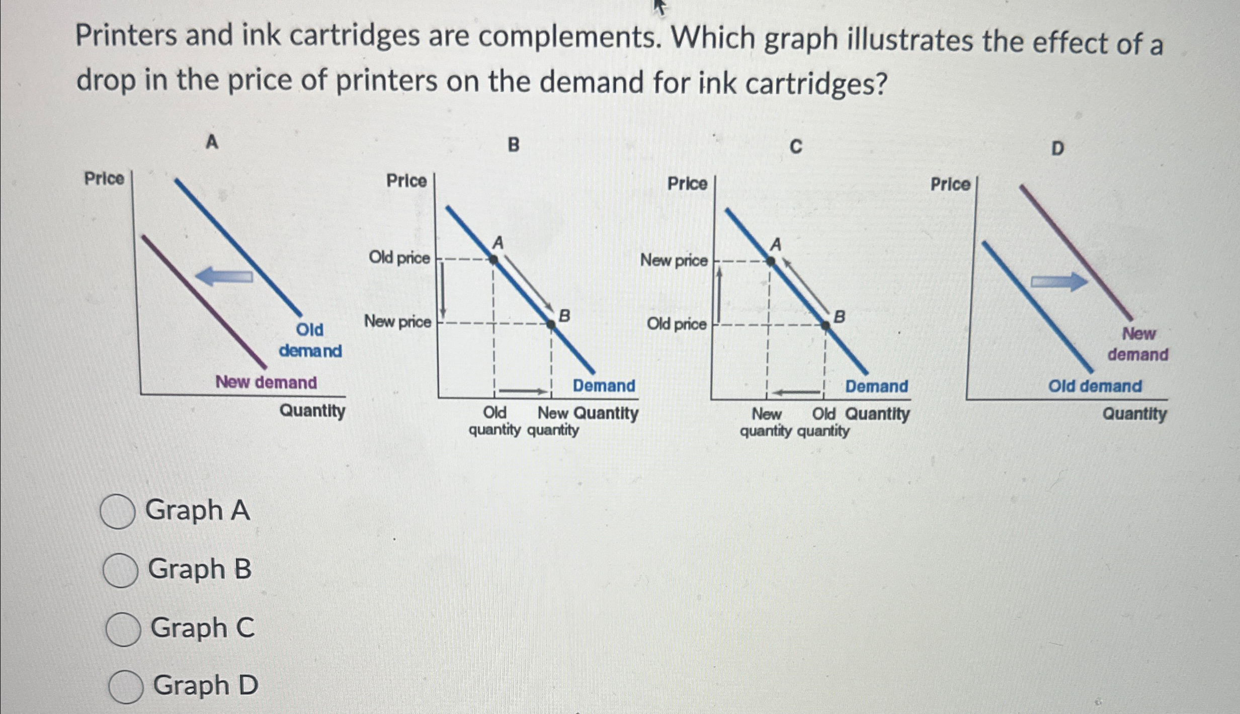 Solved Printers and ink cartridges are complements. Which | Chegg.com