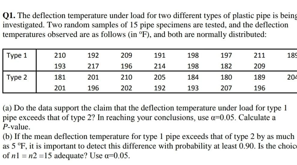 Solved Q1. The deflection temperature under load for two | Chegg.com