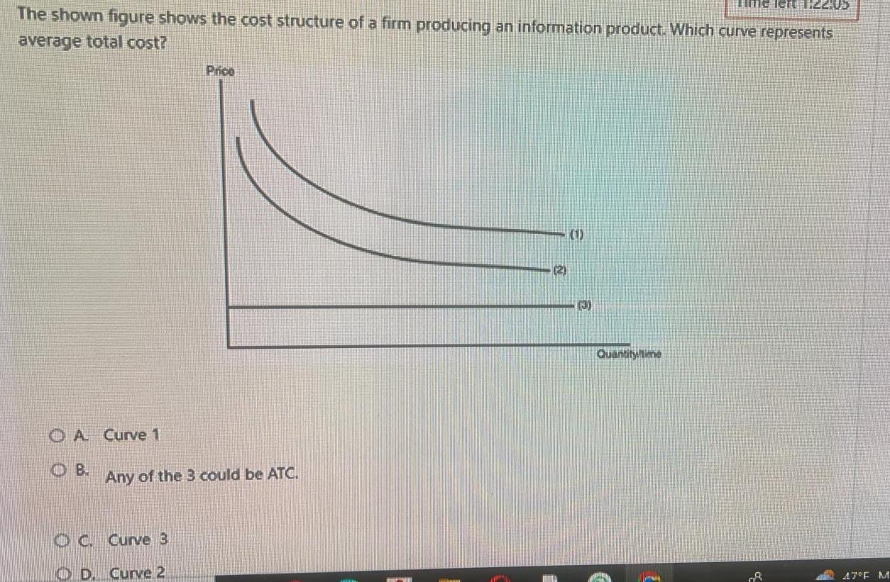 Solved The shown figure shows the cost structure of a firm | Chegg.com