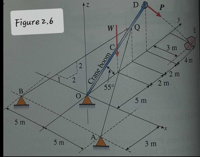 Solved A Crane Boom Of Mass 450 Kg With Its Center Of Mas Chegg Com