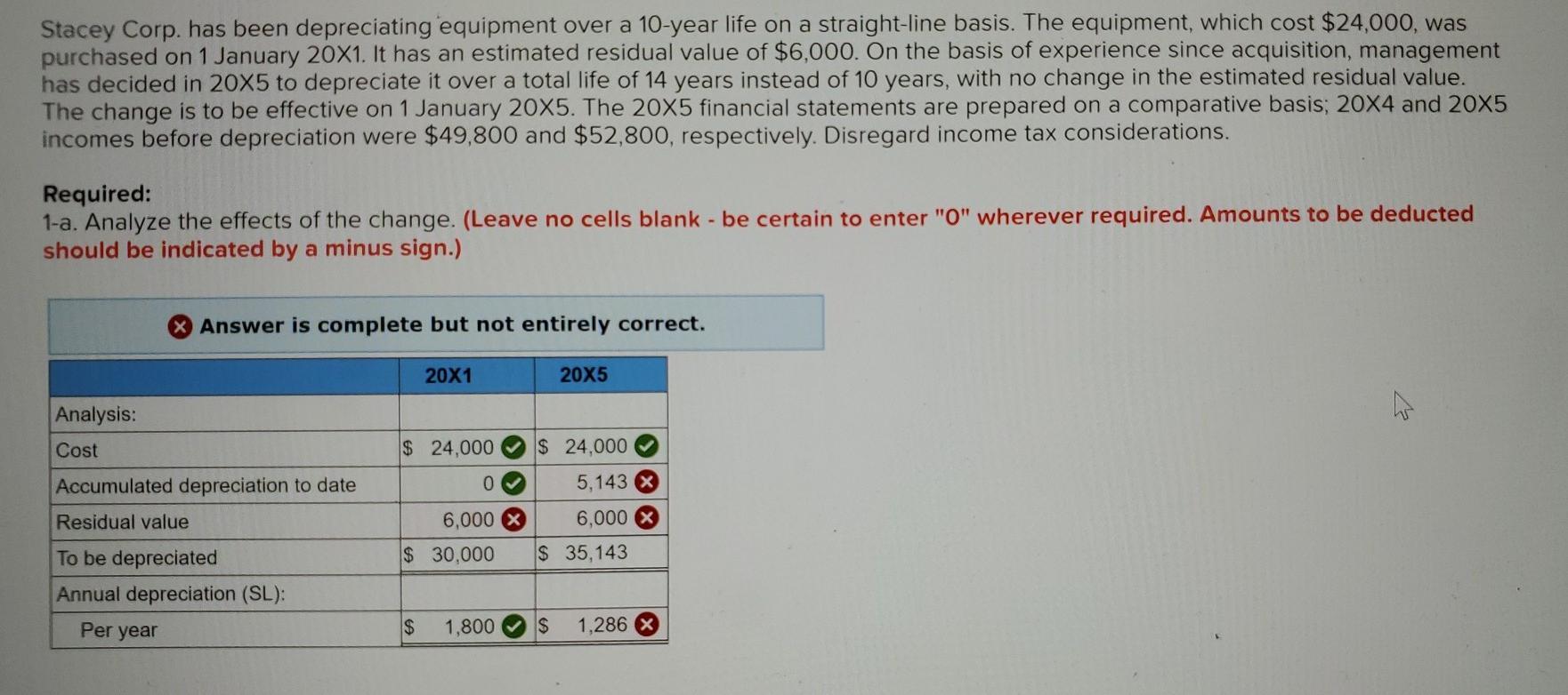 Solved Stacey Corp. has been depreciating equipment over a