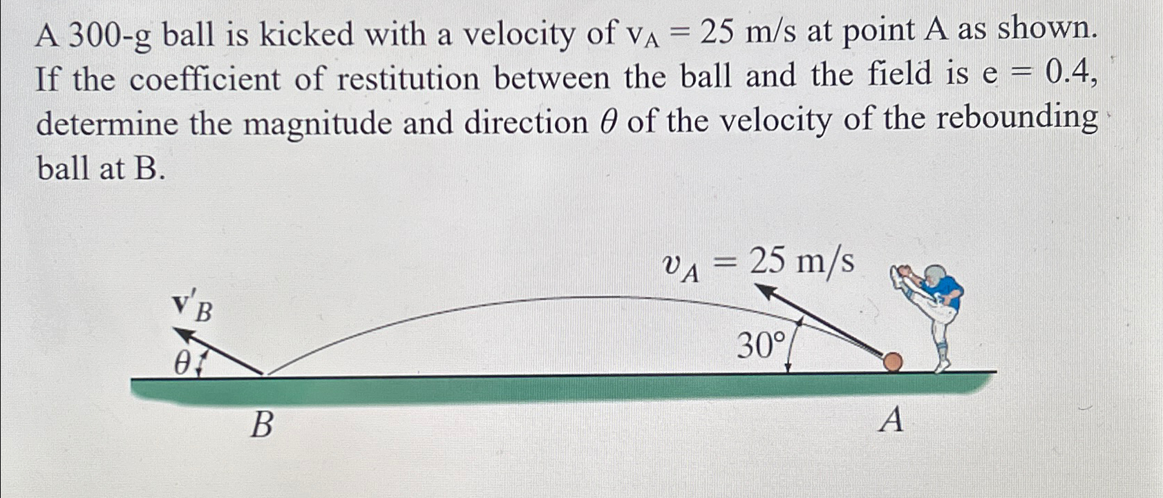 Solved A 300-g ﻿ball is kicked with a velocity of vA=25ms | Chegg.com