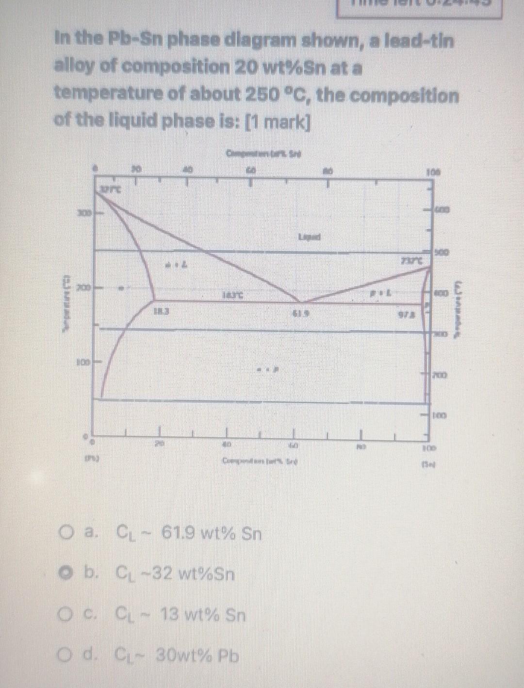 Solved In the Pb-Sn phase dlagram shown, a lead-tin alloy of | Chegg.com