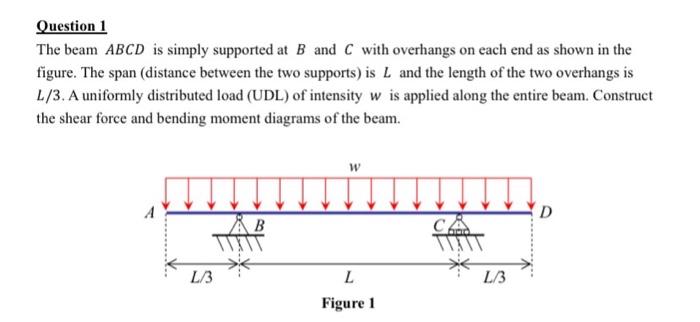 Solved Question 1 The beam ABCD is simply supported at B and | Chegg.com