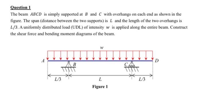 Solved Question 1 The Beam ABCD Is Simply Supported At B And | Chegg.com