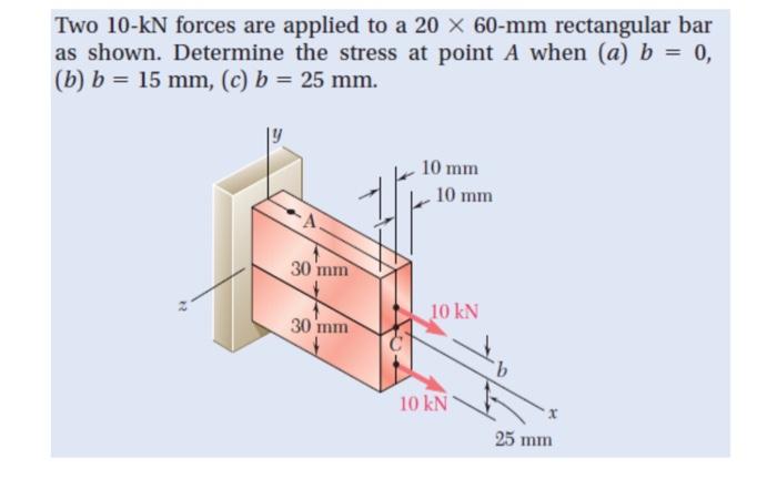 Solved Two 10-kN Forces Are Applied To A 20 X 60-mm | Chegg.com