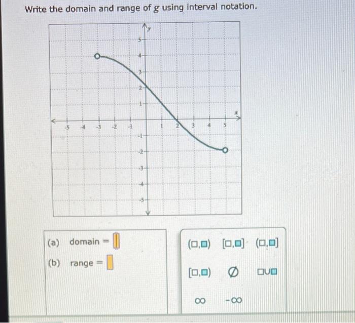 state the domain and range of g