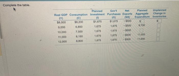 Solved Complete the table. | Chegg.com