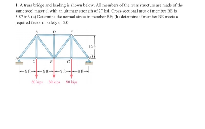 Solved 1. A truss bridge and loading is shown below. All | Chegg.com