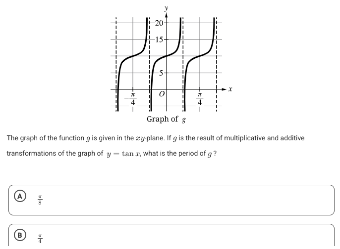 Solved The graph of ﻿the function g is ﻿given in ﻿the | Chegg.com