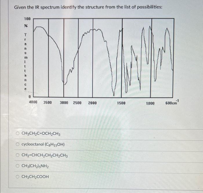 Solved Given the IR spectrum identify the structure from the | Chegg.com