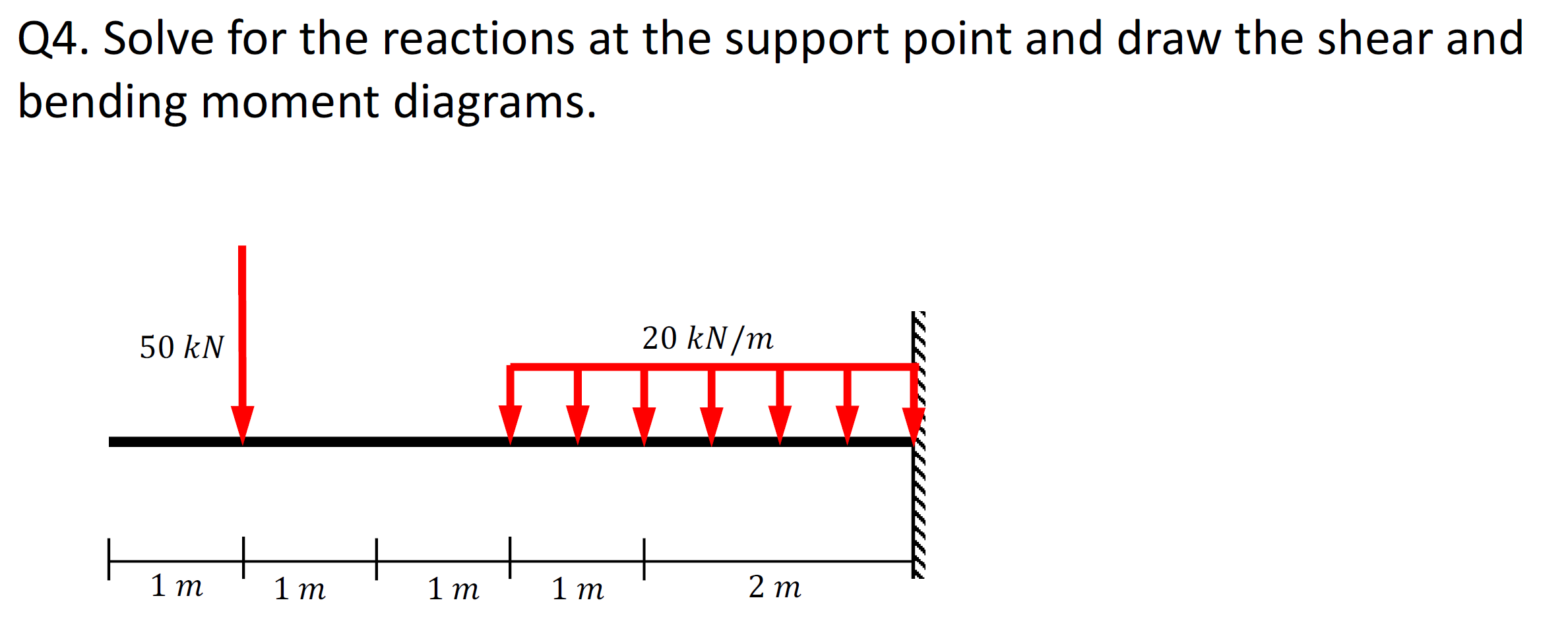 Solve for the reactions at the support point and draw