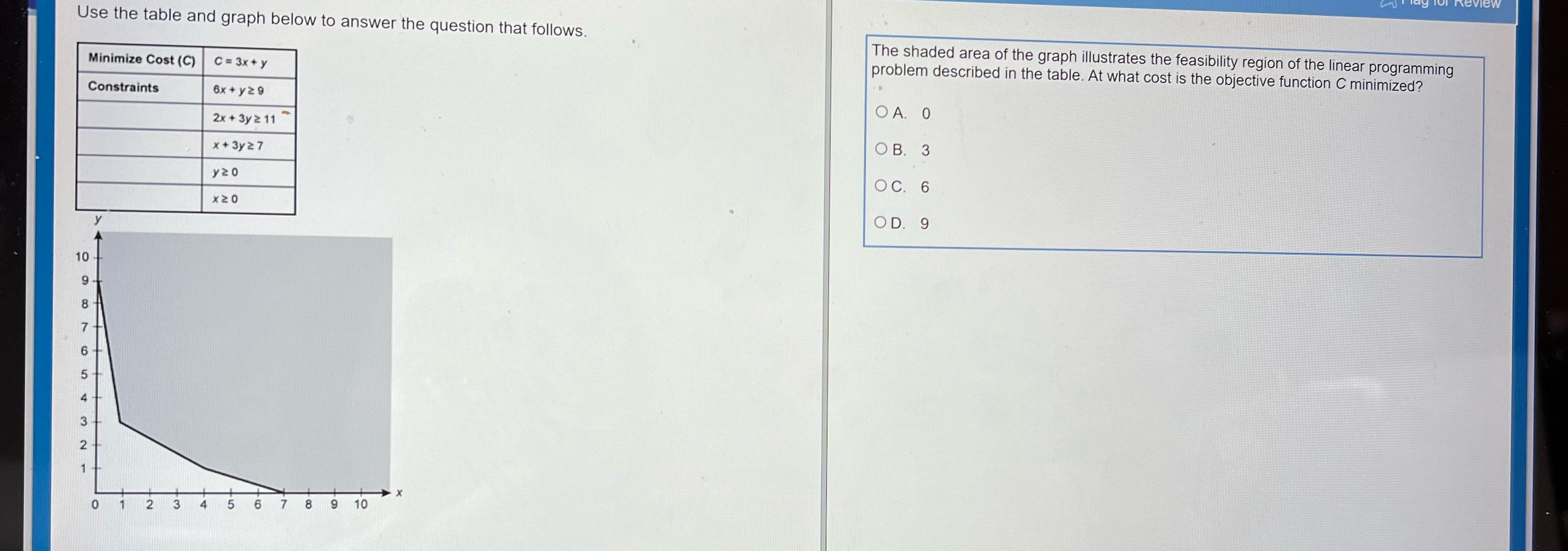 Solved Use the table and graph below to answer the question | Chegg.com