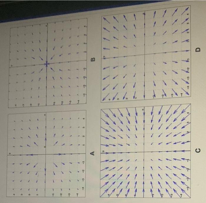 Solved Each vector field shown shown represents the force on | Chegg.com