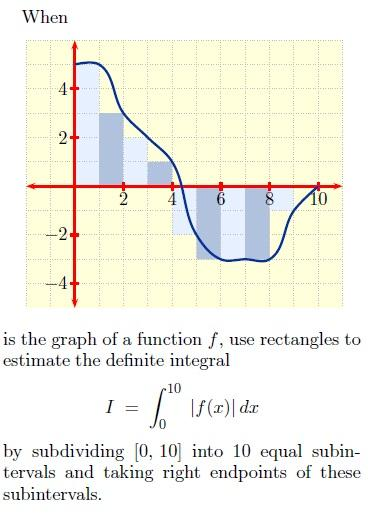 Solved When is the graph of a function f, use rectangles to | Chegg.com