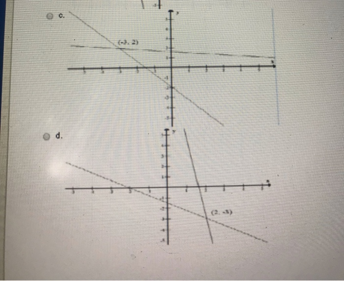 Solved Question 20 Copyrig! Which of the following graphs | Chegg.com