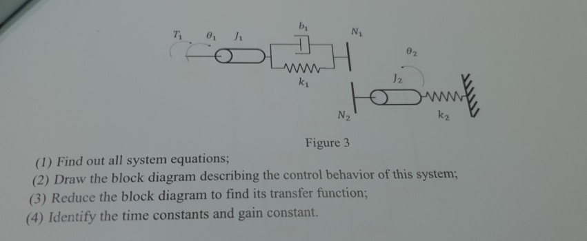 Solved Q3 A shaft-gear system shown in Figure 1 consists of | Chegg.com