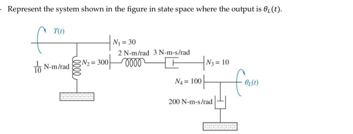 Solved - Represent the system shown in the figure in state | Chegg.com