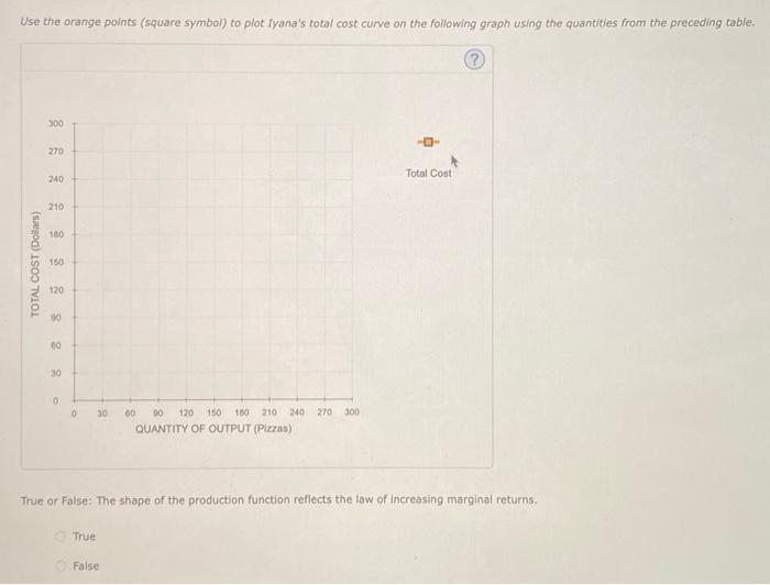 Solved please draw the graph so it be easy for me to | Chegg.com