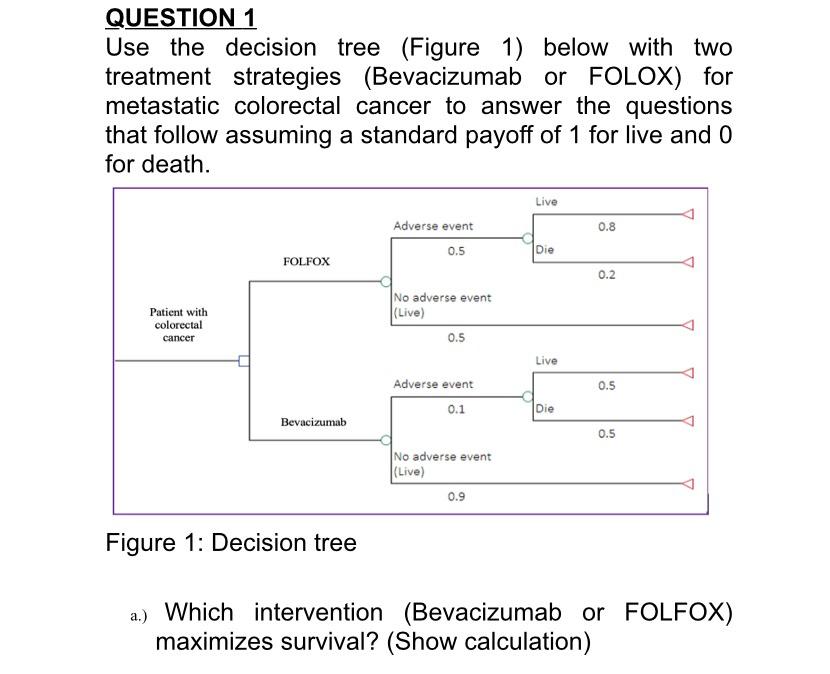Solved QUESTION 1Use the decision tree (Figure 1) ﻿below | Chegg.com