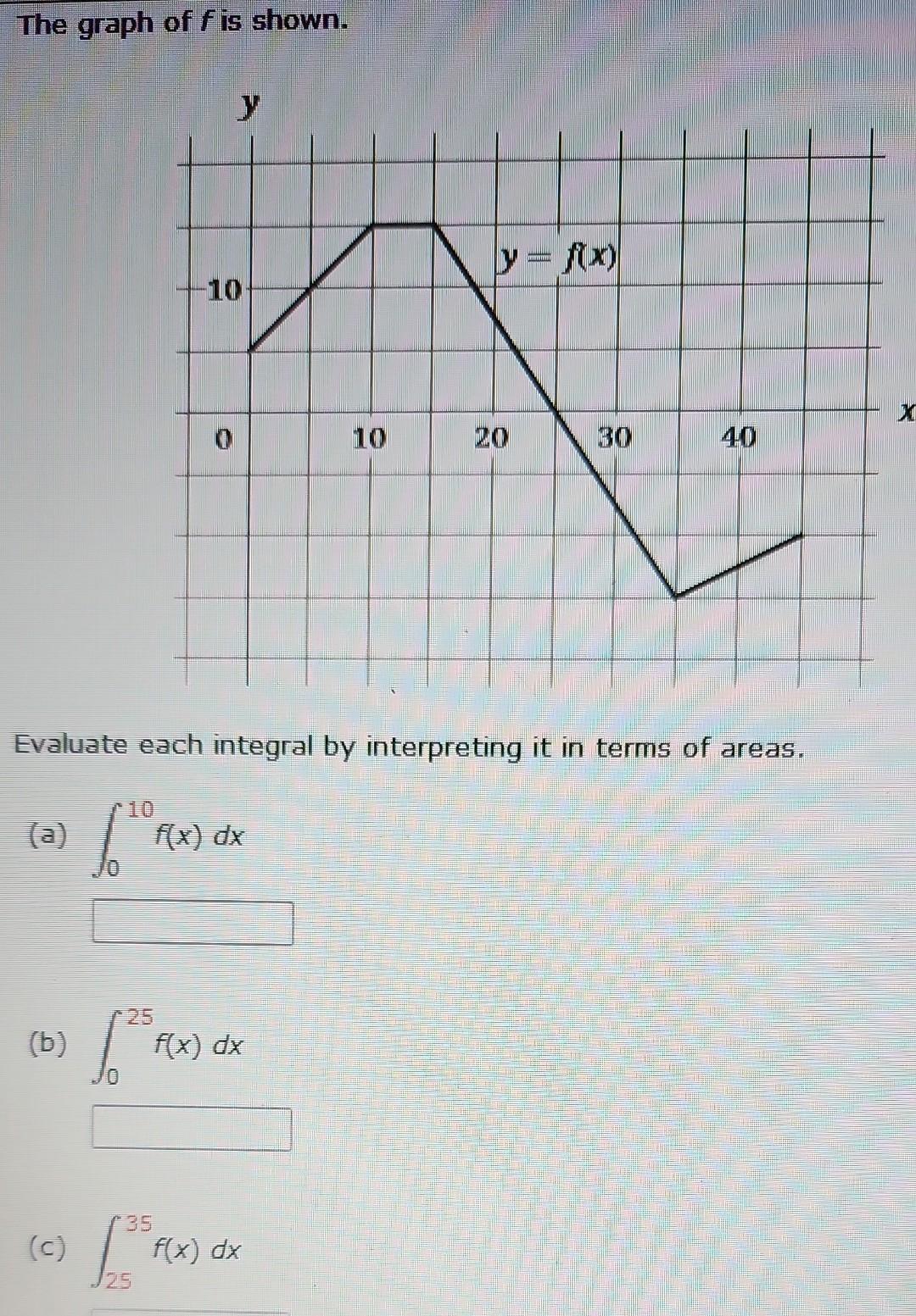 The graph of \( f \) is shown.
Evaluate each integral by interpreting it in terms of areas.
(a) \( \int_{0}^{10} f(x) d x \)
