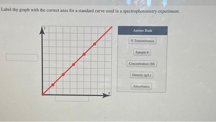 spectrophotometry experiment graph