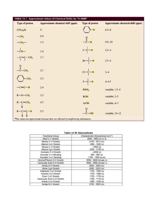 Solved Problem 2 Based on the given information (molecular | Chegg.com