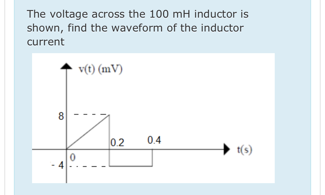 Solved The voltage across the 100mH ﻿inductor is shown, find | Chegg.com