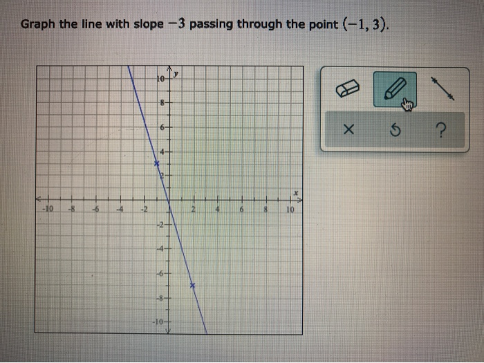 Solved Graph The Line With Slope Passing Through The Chegg Com