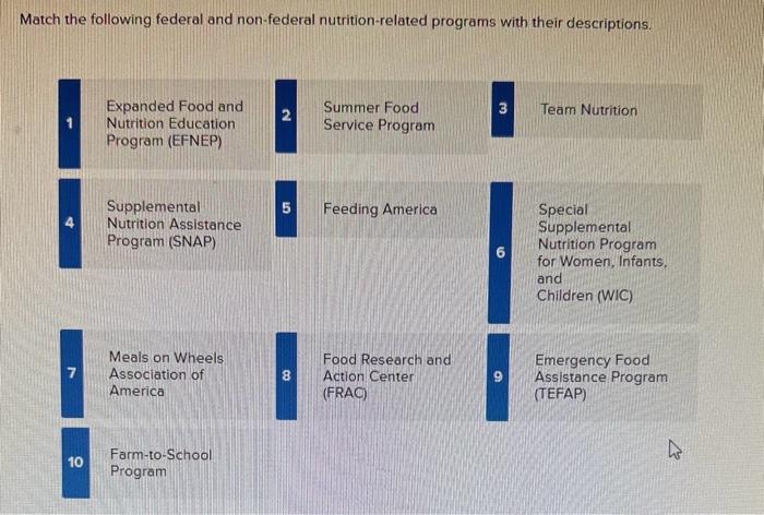 Match the following federal and non-federal nutrition-related programs with their descriptions.