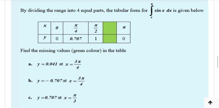 Solved By Dividing The Range Into 4 Equal Parts The Tabu Chegg Com