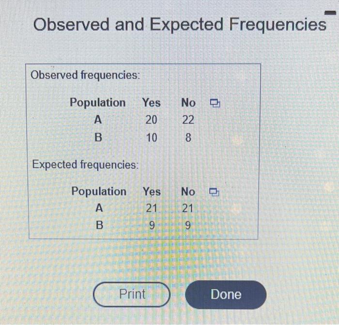 Observed and Expected Frequencies
Observed frequencies:
Expected frequencies: